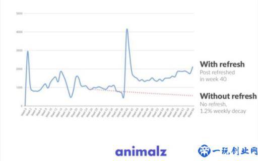 找不到有效的SEO技巧？这里有四个很重要却被低估的优化策略