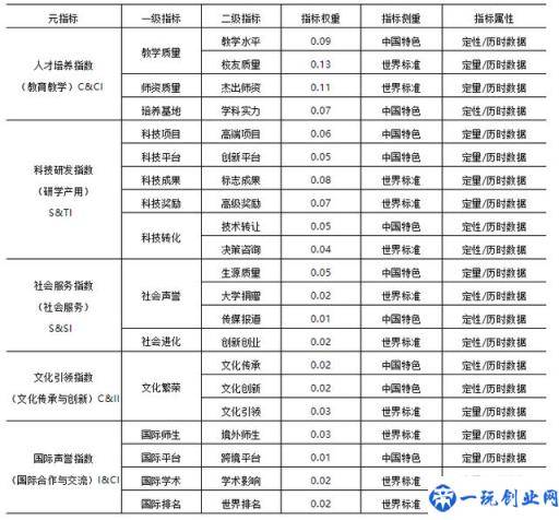 中国双一流大学期中评价结果排名出炉，看看你的高校表现如何