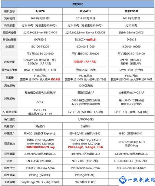 全幅基准挑战者，尼康Z6全幅微单评测