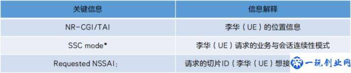 跟着李华看热搜(学习会话建立流程只需要五分钟)