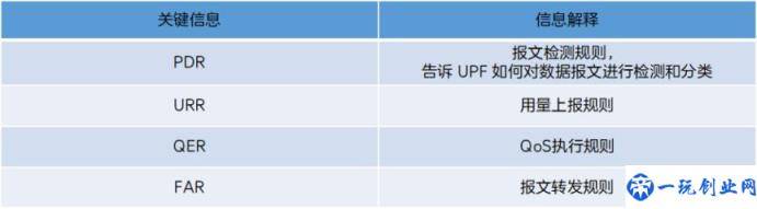 跟着李华看热搜(学习会话建立流程只需要五分钟)