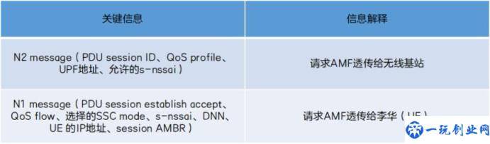 跟着李华看热搜(学习会话建立流程只需要五分钟)