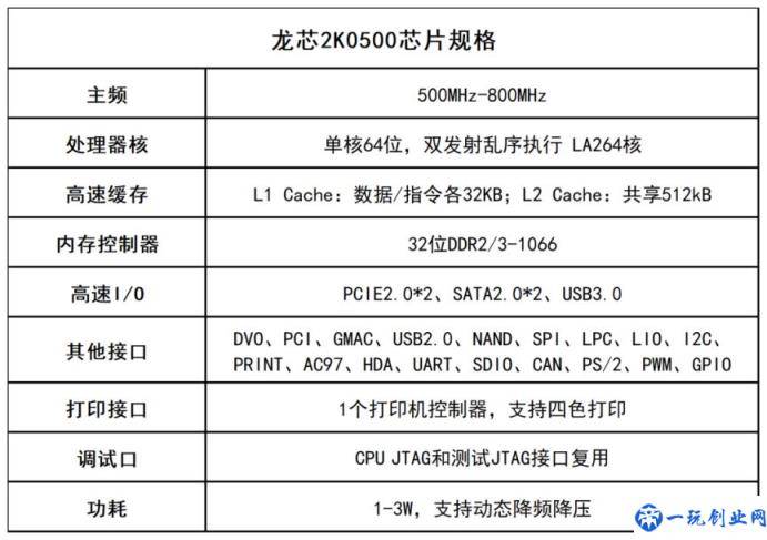 国产龙芯 LoongArch 平台已初步支持开源鸿蒙 OpenHarmony 操作系统