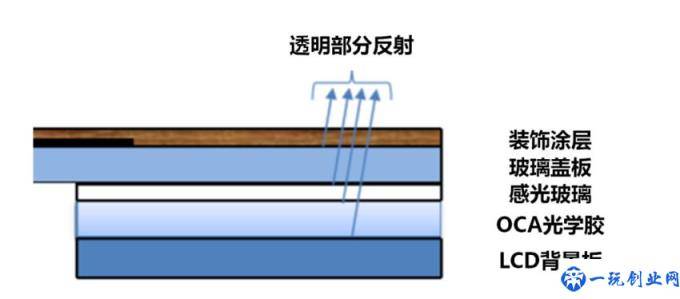 天马推出 9.0 英寸 Invisible Display 车载中控显示屏(搭载隐形显示技术)