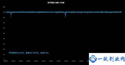 vivo X Fold 玩游戏怎么样 vivo X Fold 游戏体验评测