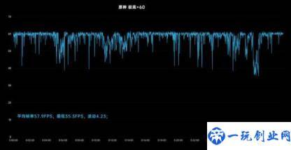 vivo X Fold 玩游戏怎么样 vivo X Fold 游戏体验评测