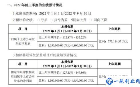 宁德时代：预计前三季度净利润 165 亿元-180 亿元(同比增长 112.87%-132.22%)