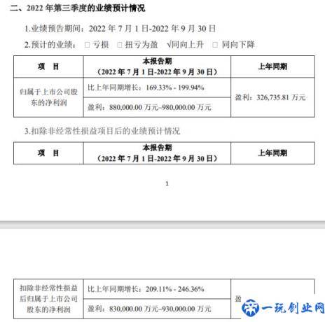 宁德时代：预计前三季度净利润 165 亿元-180 亿元(同比增长 112.87%-132.22%)