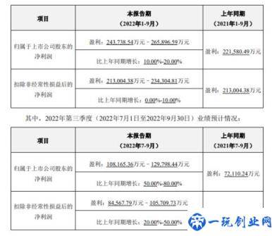 亿纬锂能：预计前三季净利同比增 10%-20%(新工厂、新产线进入量产阶段)