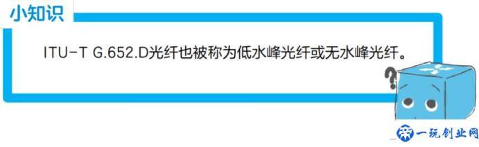 光通信的 3 个波段新秀(还不知道吗？)