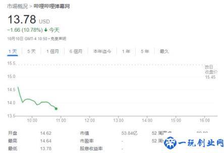 美股开盘(热门中概股多数下跌：B站、拼多多跌超 10%)