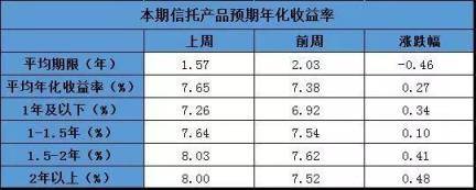 年化收益率计算