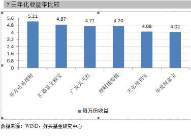 年化收益率计算