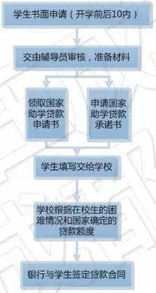 大学生必须知道的3个快速赚钱方法