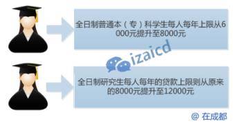 大学生必须知道的3个快速赚钱方法