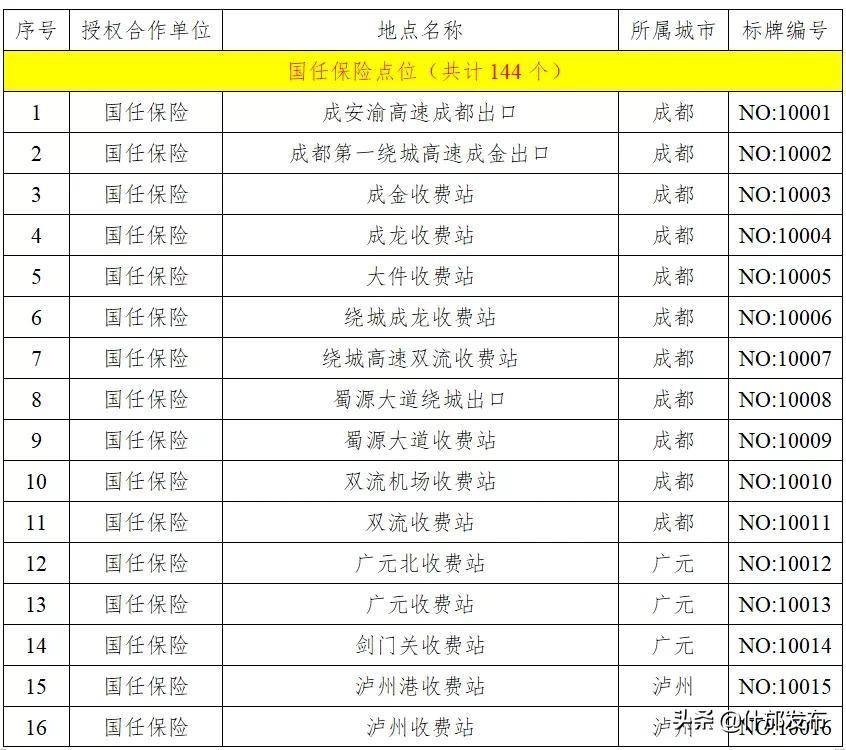 2022年哪个银行办etc最优惠（办理etc哪个银行最好最便宜）