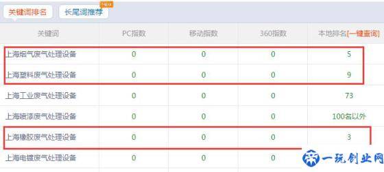 最新快速提升网站关键词排名方法，附案例