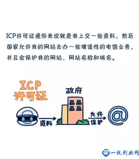 ICP是什么？ICP备案和ICP许可证又有什么区别？