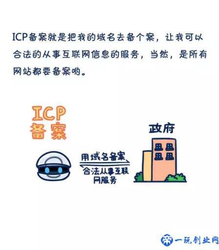 ICP是什么？ICP备案和ICP许可证又有什么区别？