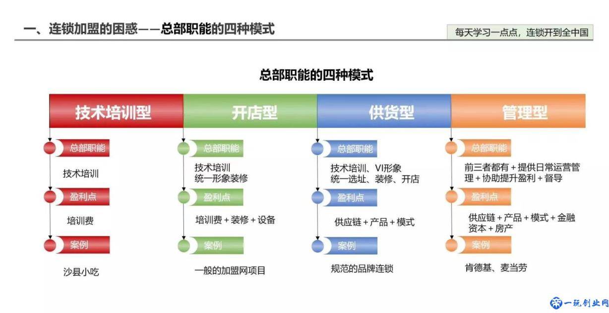 加盟店要加盟费吗(加盟店为什么要收加盟费)