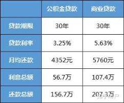 公积金是怎么用的？