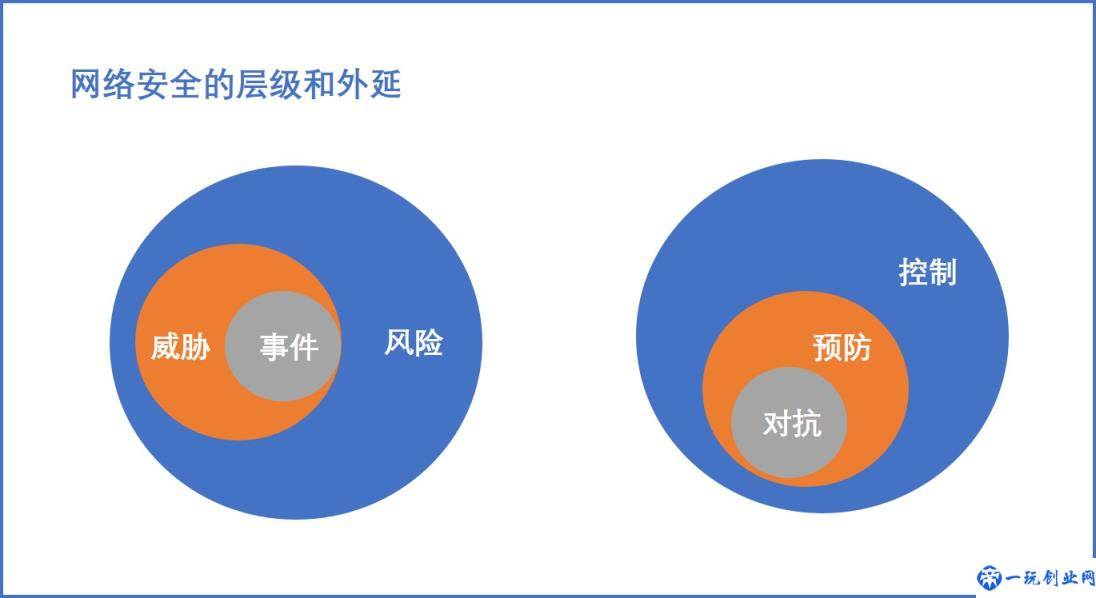 「InfoSec」网络安全的本质与特性