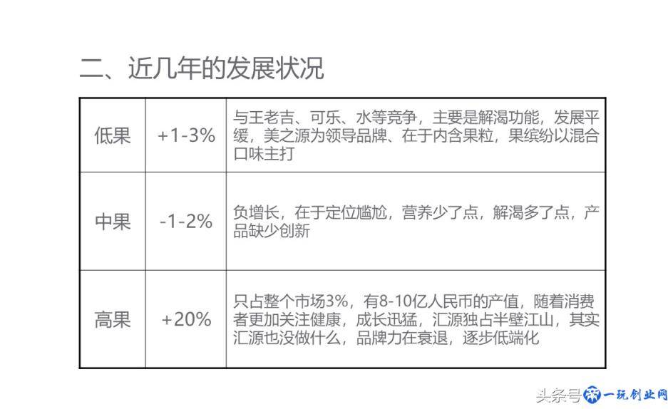 （实际营销案例分享）新品牌创建市场战略规划PPT（果汁产品