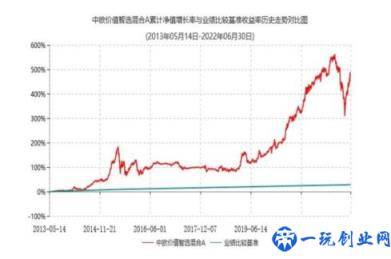 基金目前最好的十支盘点(排名前十的定投基金)