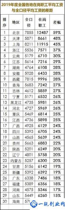 为什么计算退休待遇是养老金计发基数，而不是在岗职工平均工资