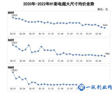 85寸电视相关推荐(98液晶电视选购指南)