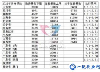 养老保险缴纳总共10万元，退休后养老待遇会有多少？