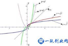 幂函数图像及性质(幂函数知识点归纳)