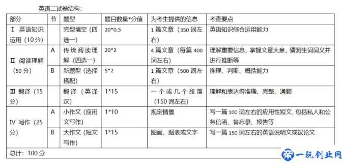 英语一和英语二考研有什么区别(英语1比英语2难很多吗)