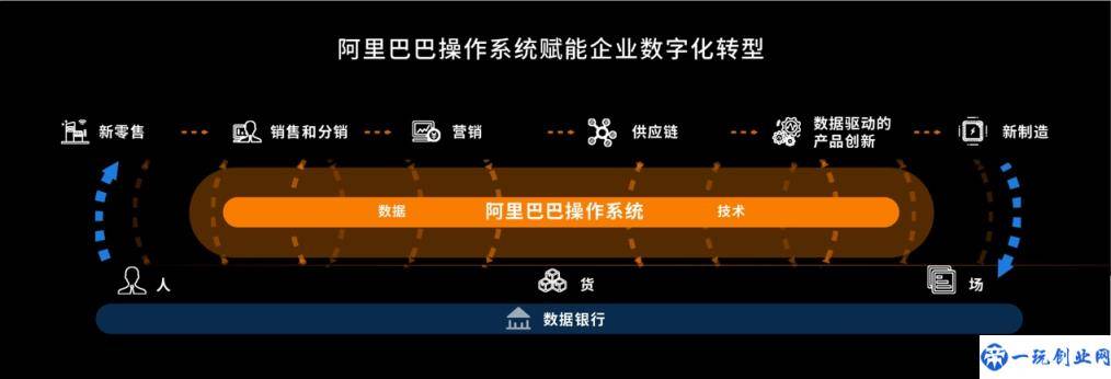 CEO张勇提出的“阿里巴巴商业操作系统”是什么？