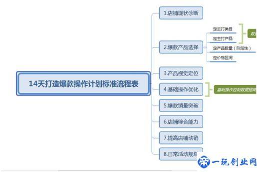 免费领取！200份零基础电商淘宝运营资料干货，全都在这