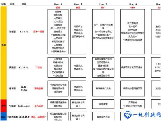 免费领取！200份零基础电商淘宝运营资料干货，全都在这