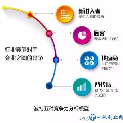 企业管理10大分析模型