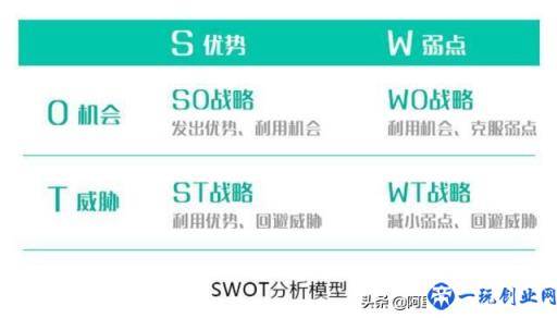 企业管理10大分析模型