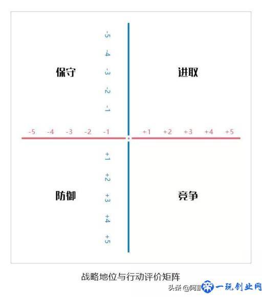 企业管理10大分析模型