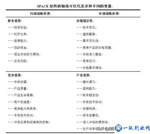 企业管理10大分析模型