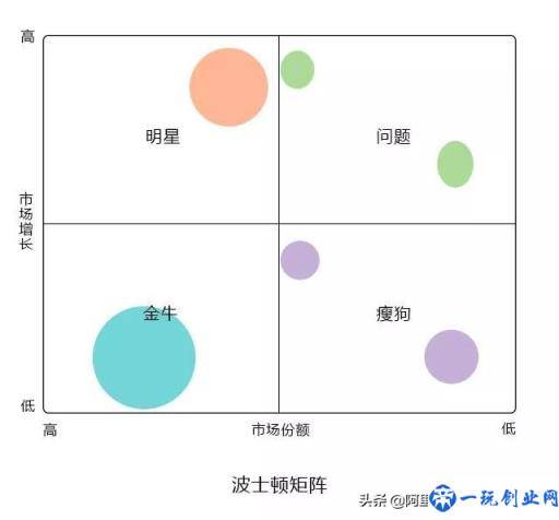 企业管理10大分析模型