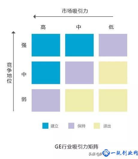 企业管理10大分析模型