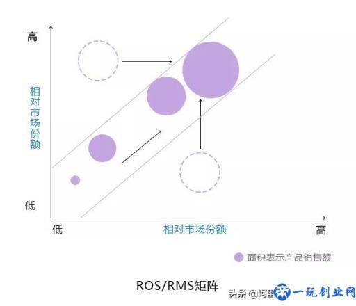 企业管理10大分析模型