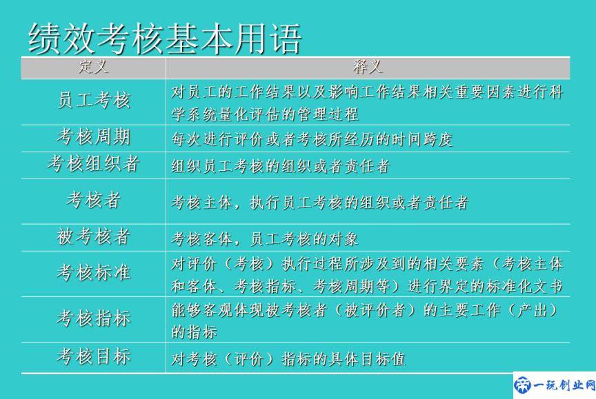 员工绩效考核方案：考核内容、分工流程、考核档案管理与实用表格