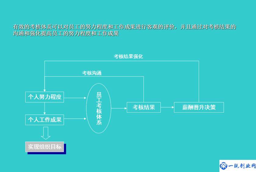 员工绩效考核方案：考核内容、分工流程、考核档案管理与实用表格