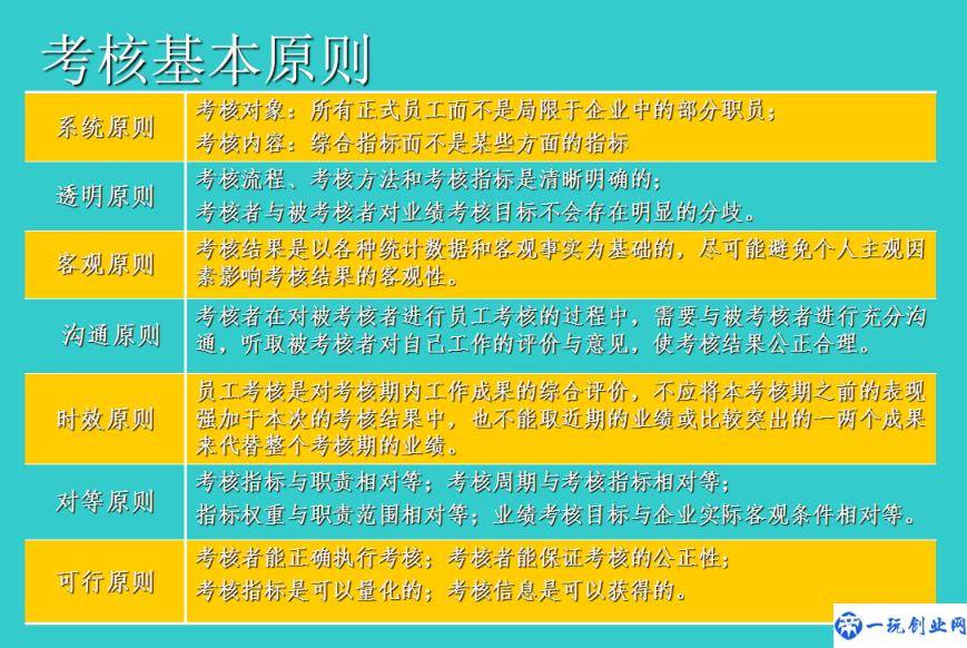 员工绩效考核方案：考核内容、分工流程、考核档案管理与实用表格