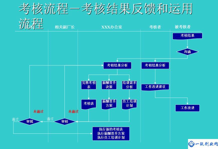 员工绩效考核方案：考核内容、分工流程、考核档案管理与实用表格