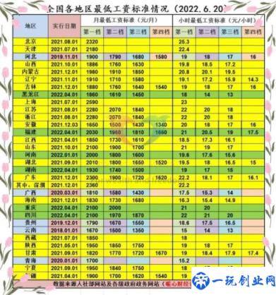 社保基数4121是最低的吗(社保缴费基数4121是什么档次)