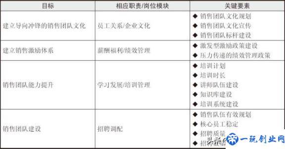 绩效目标和绩效指标如何设定？内附：详细设计步骤！值得收藏