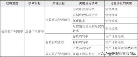 绩效目标和绩效指标如何设定？内附：详细设计步骤！值得收藏